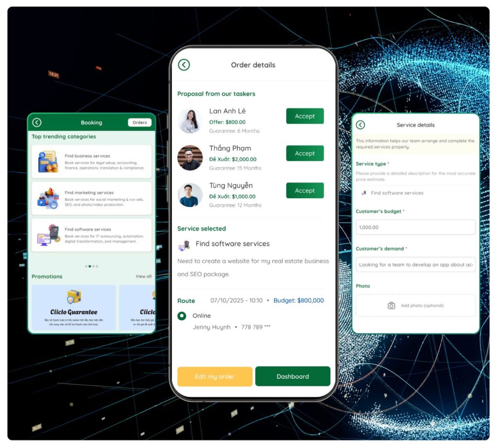 Find IT services from vietnam | ciiclo